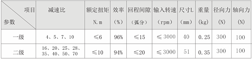 PLF42減速機參數(shù)