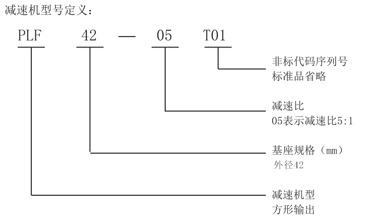 減速機型號定義