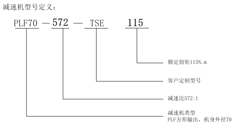 減速機(jī)型號(hào)定義