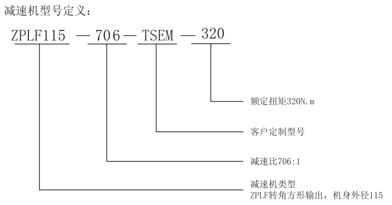 型號定義